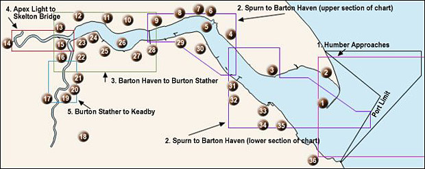 Hull Tide Chart