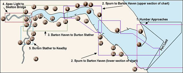 Haven Charts